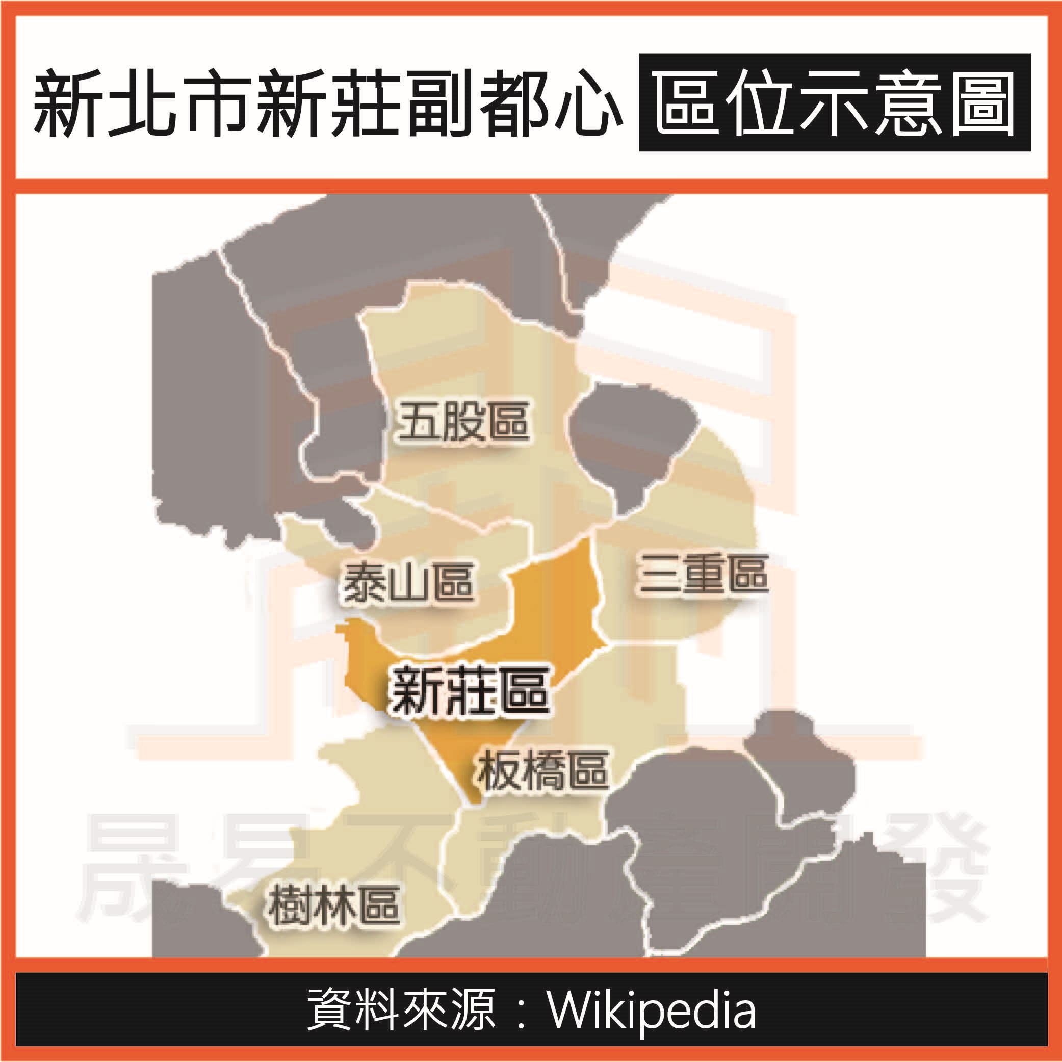 新莊副都心重劃區位處新莊行政區