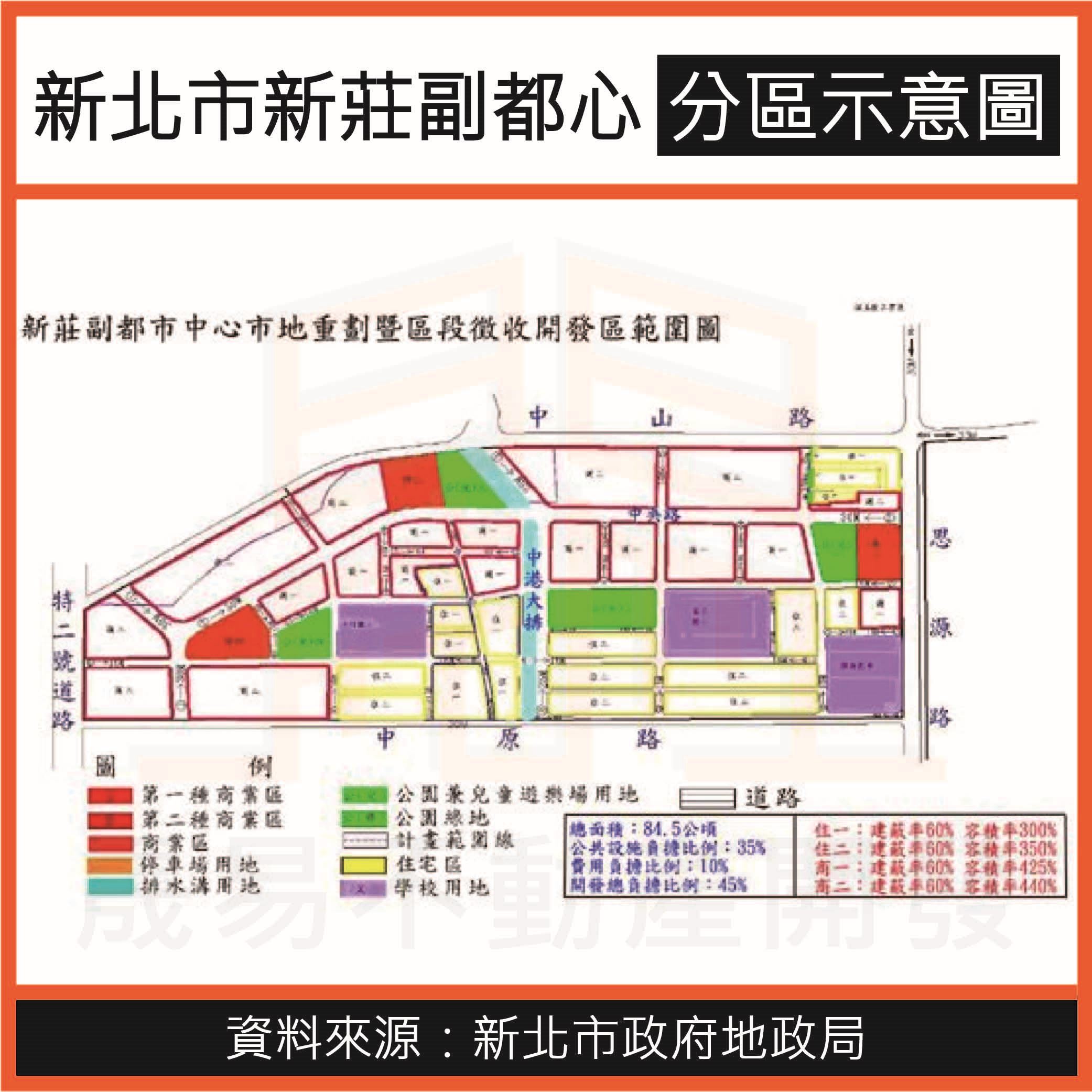 新莊副都心重劃區土地使用分區