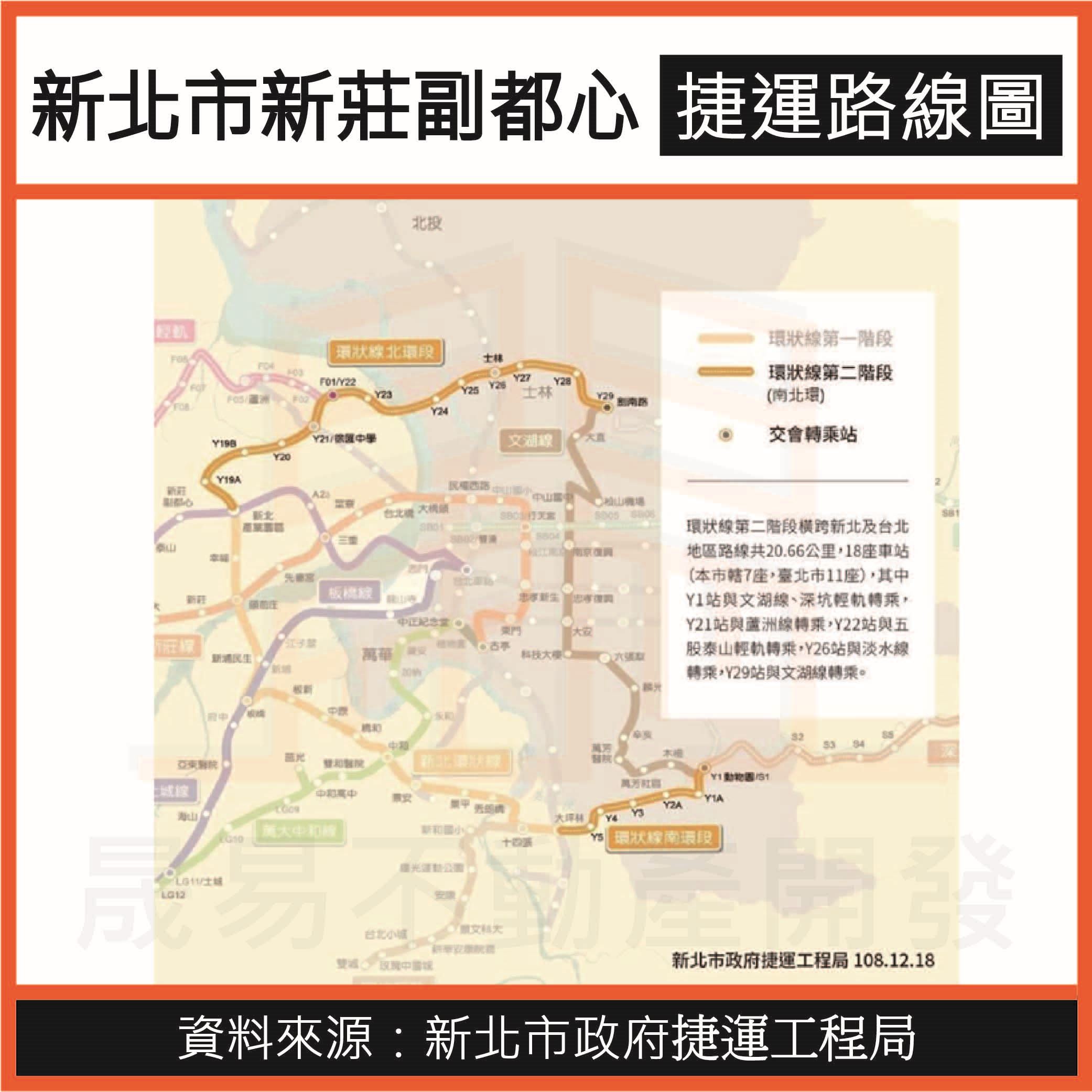 新莊副都心重劃區捷運路線